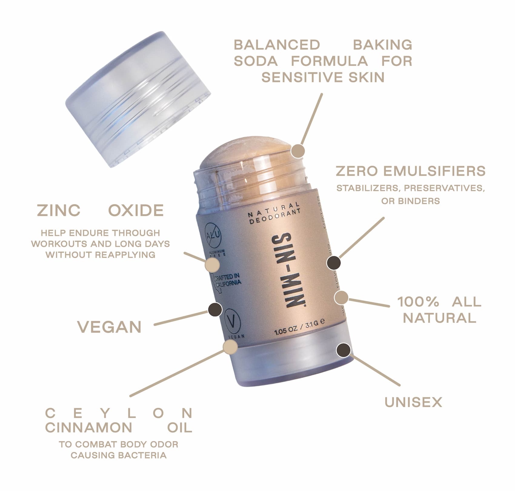 Image of cinnamon deodorant with the cap removed that states the aspects of the deodorant: balanced baking soda formula for sensitive skin, zinc oxide helps endure through workouts and long days without reapplying, zero emulsifiers or stabilizers or preservatives or binders, vegan, one hundred percent all natural, unisex, made with ceylon cinnamon oil to combat body odor causing bacteria